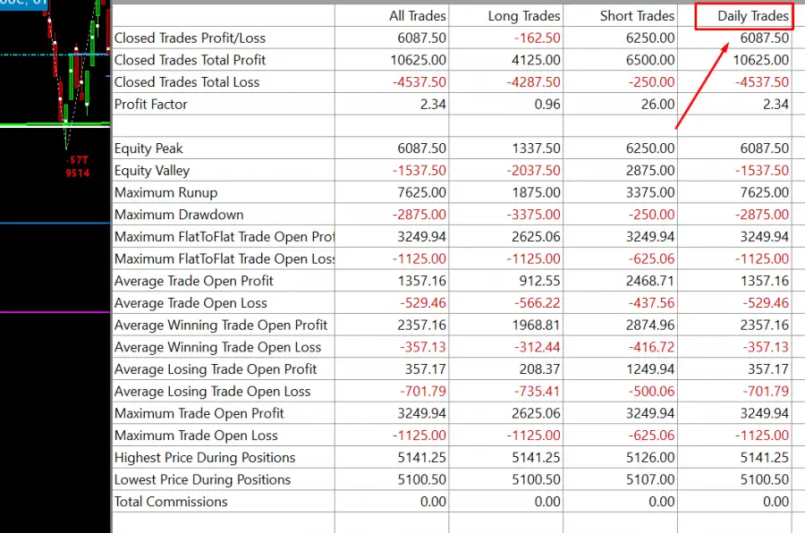 Daytrading Gewinn Pro Tag Andre Witzel