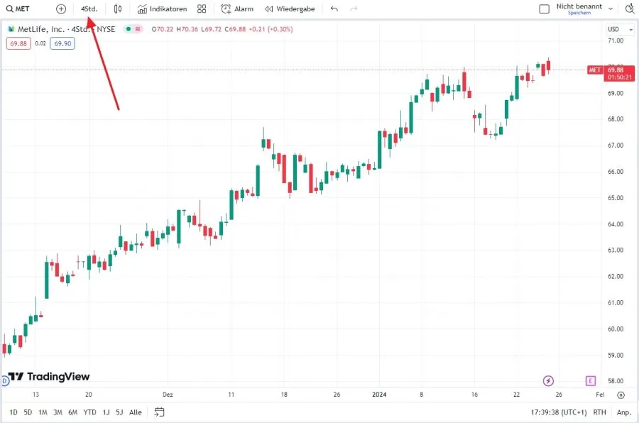 Trading Timeframes H4