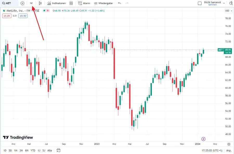 Trading Timeframes W1