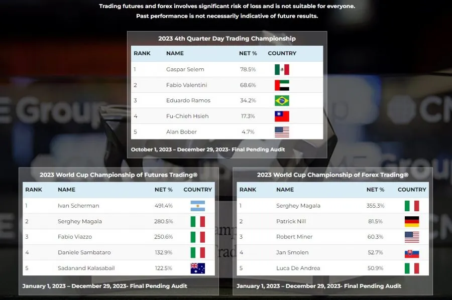 Trading-Weltmeisterschaft Ergebnisse