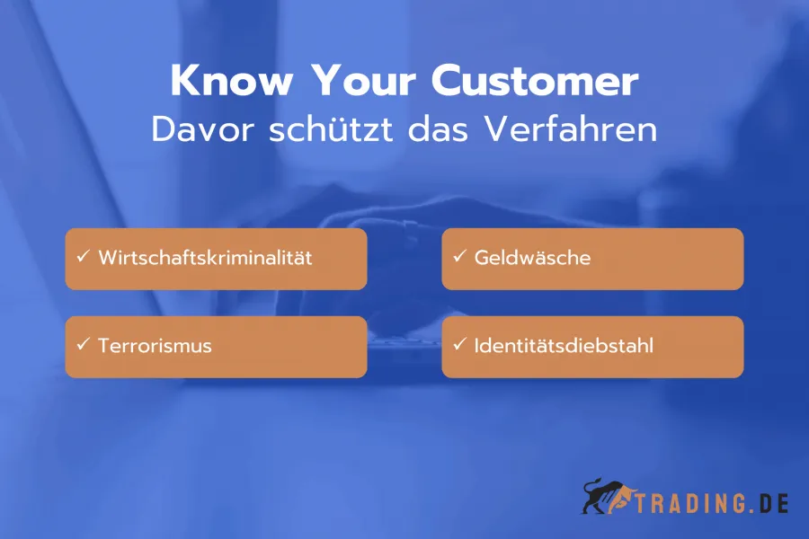 KYC schützt vor mehreren Risiken