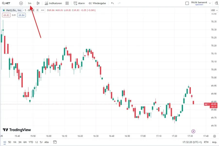 Trading Timeframes M1