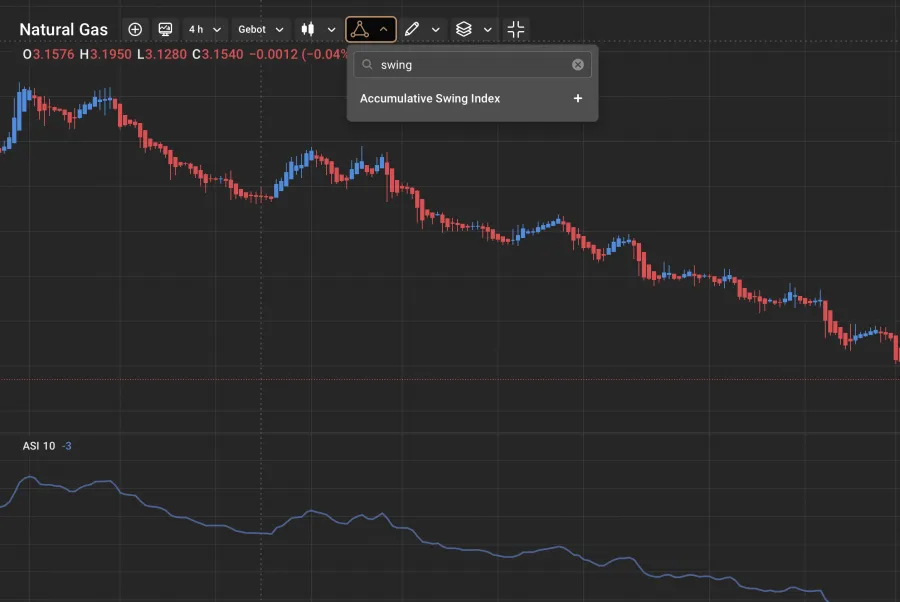 Gas Trading Swing Trading