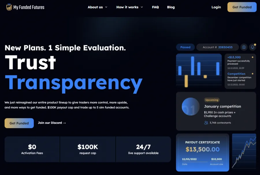 MyFundedFutures Screenshot der Website