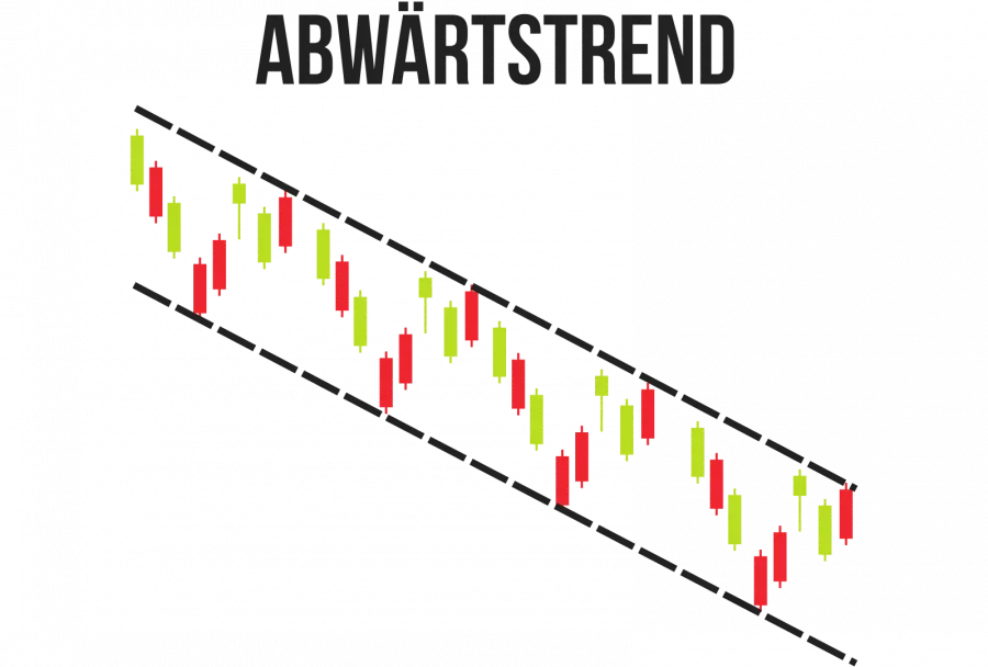Abwärtstrend