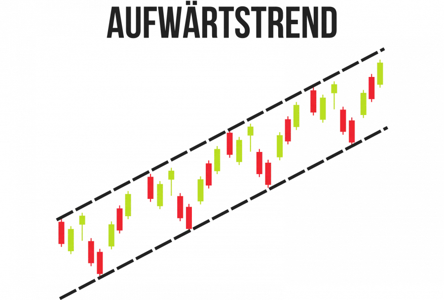Aufwärtstrend