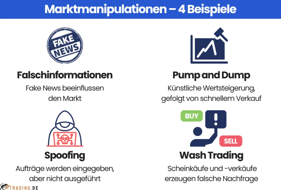 Beispiele für Marktmanipulation: Falschinformationen, Pump and Dump, Spoofing und Wash Trading.