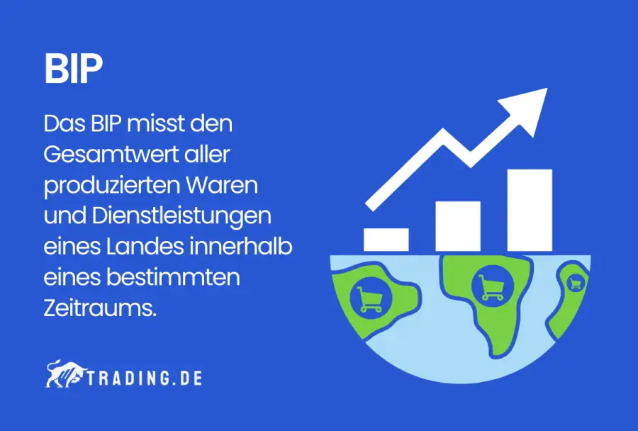 Bruttoinlandsprodukt (BIP) Definition und Erklärung
