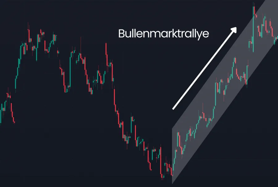 Trading Chart zeigt eine Bullenmarktrallye