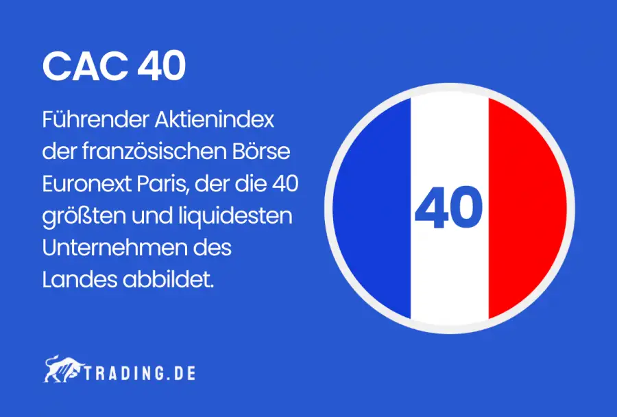 CAC 40 Definition und Erklärung
