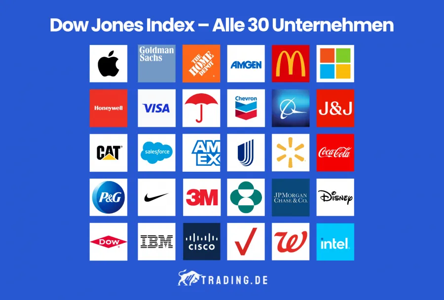 Dow Jones Index – Alle 30 Unternehmen