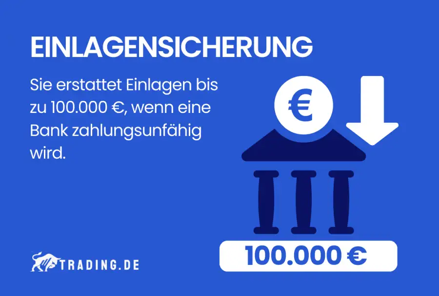 Einlagensicherung Definition und Erklärung