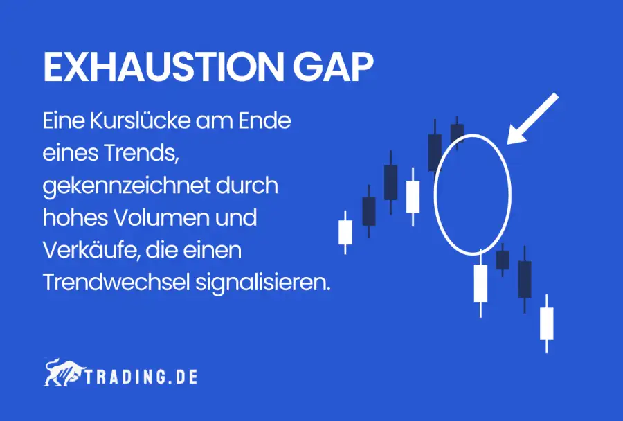 Exhaustion Gap Definition und Erklärung