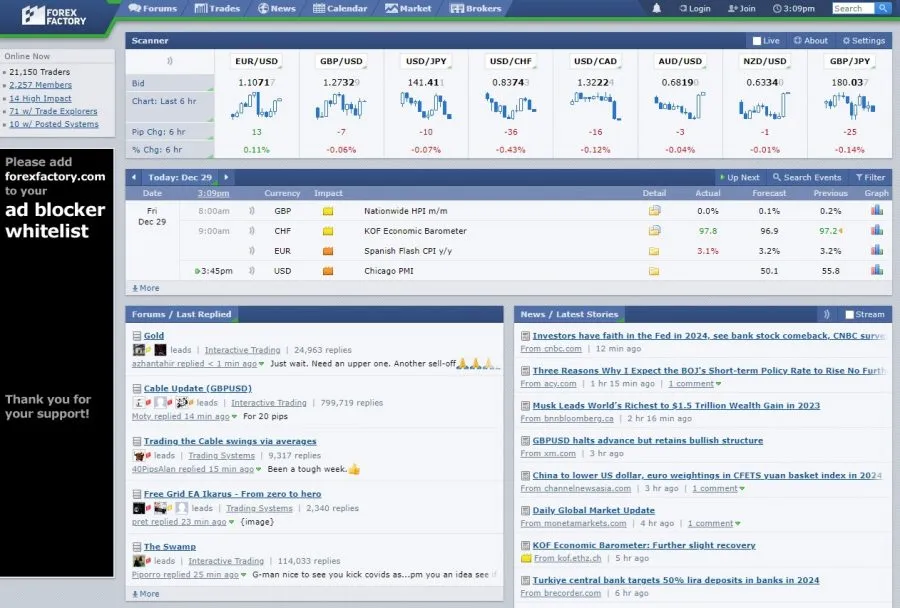 Forex Factory Forum