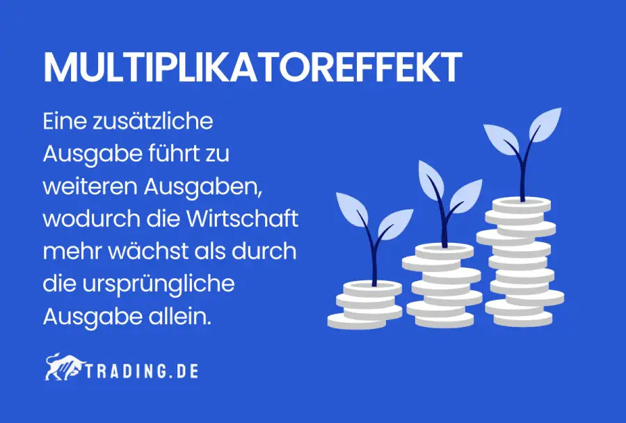 Multiplikatoreffekt Definition und Erklärung