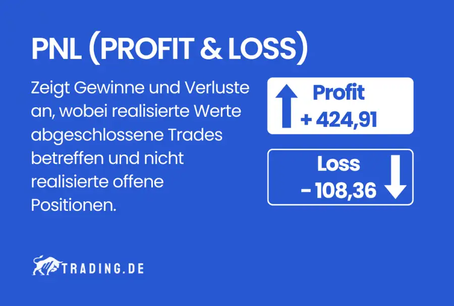 PNL (Profit and Loss) im Trading – Definition und Erklärung