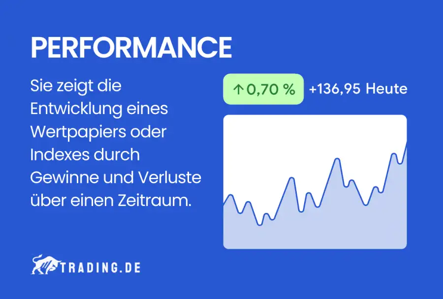 Performance an der Börse Definition und Erklärung