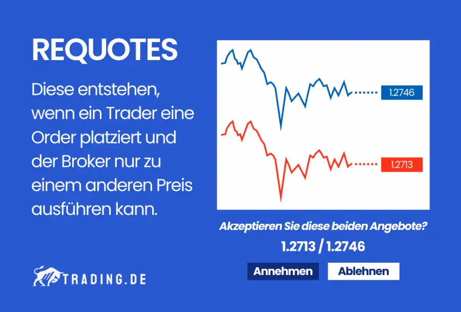 Requotes im Trading Definition und Erklärung