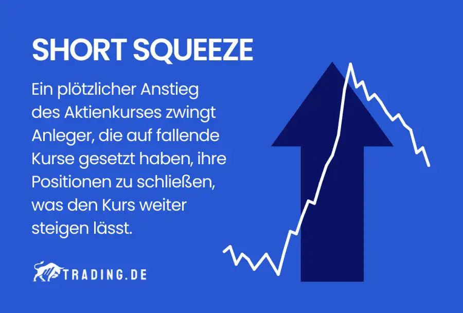 Short Squeeze – Definition und Erklärung
