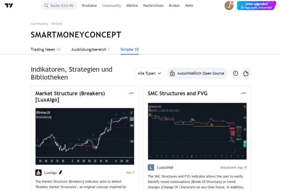 SMC Concepts bei TradingView