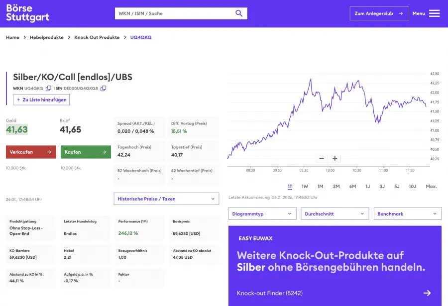 Knock-Out Zertifikate an der Börse Stuttgart handeln