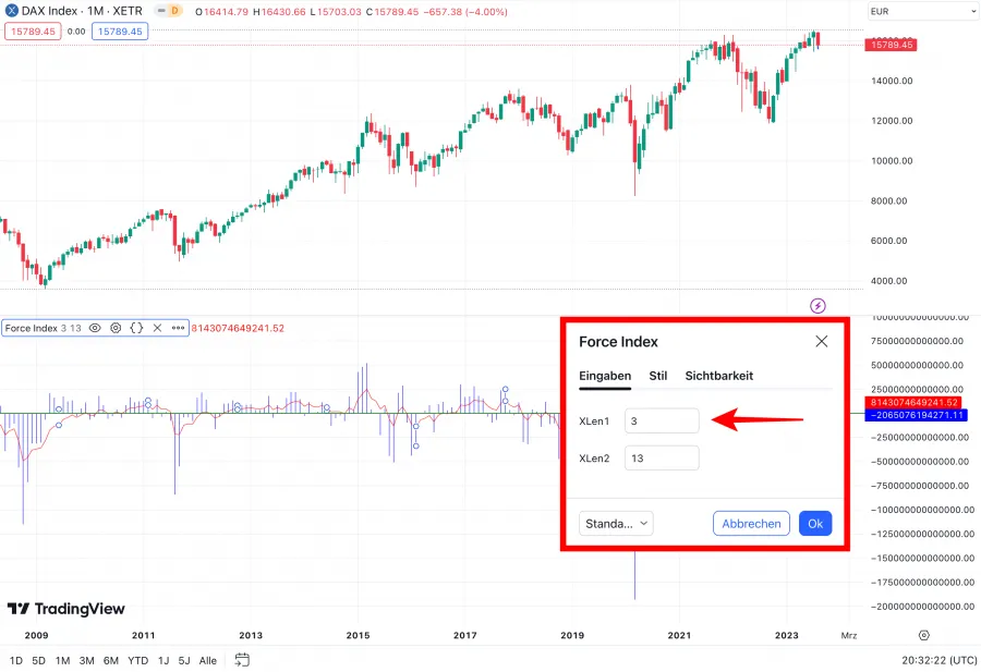 Einstellungen beim Force Index Indikator