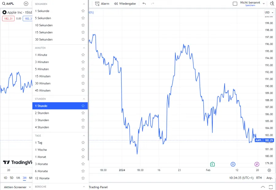 Linienchart Zeiteinheiten