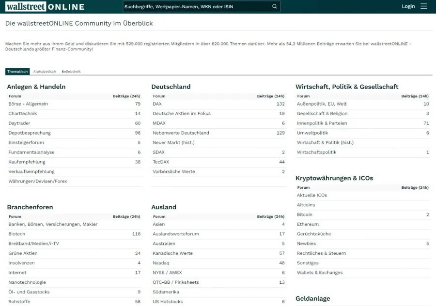 wallstreet.online Forum
