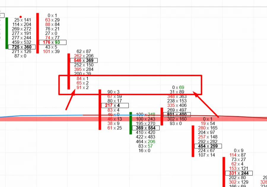 Pullback Order Imbalance Footprint Strategie