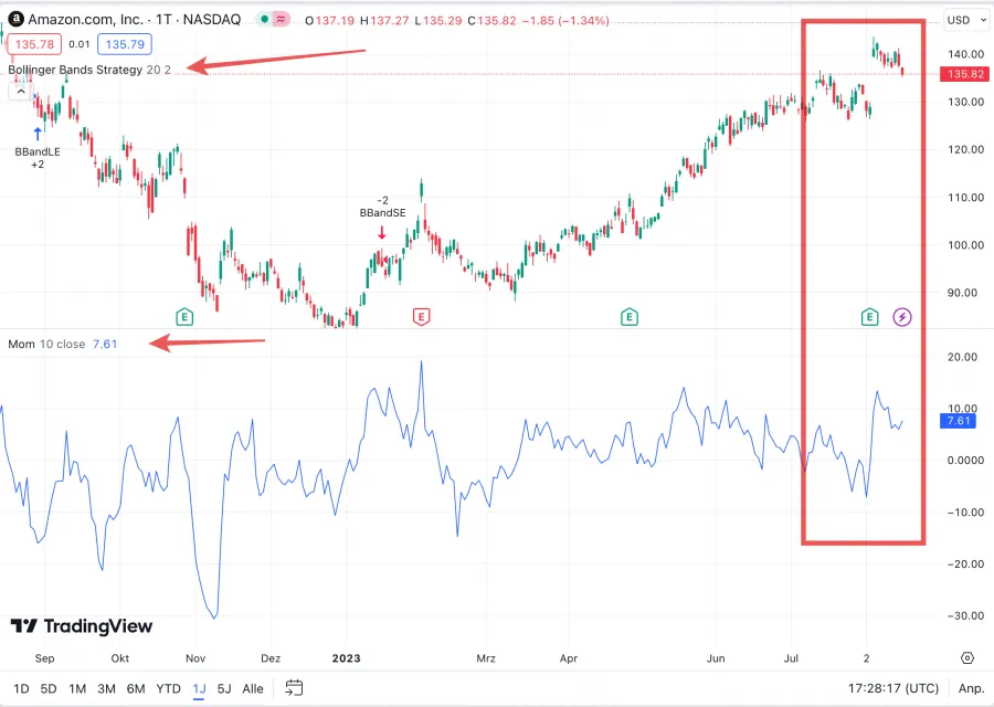 Momentum - Bollinger Bands Strategy