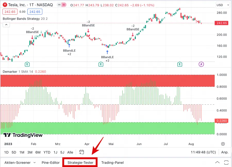 Strategie-Tester und DeMarker Indikator