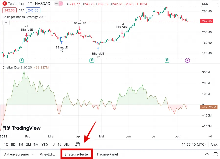 Strategie-Tester und Chaikin Indikator