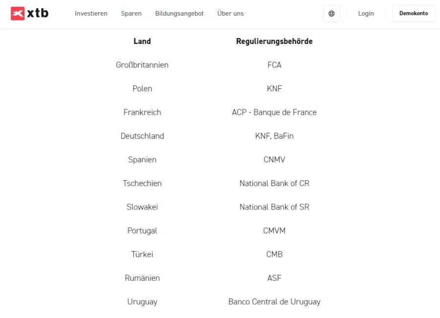 Beispiel von Regulierungen des Brokers XTB