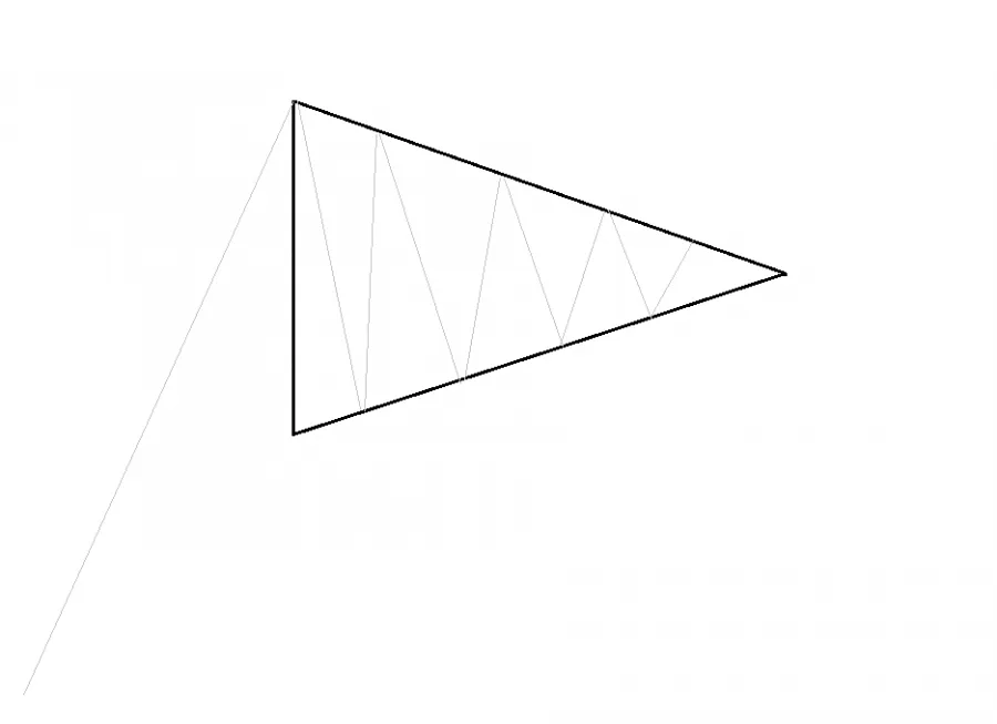 Symmetrisches Dreieck (Symmetrical Triangle) Theorie Beispiel
