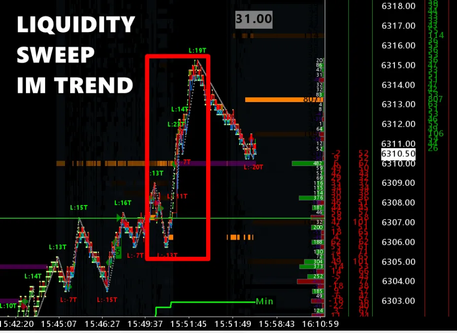 Liquidity Sweep im Trend