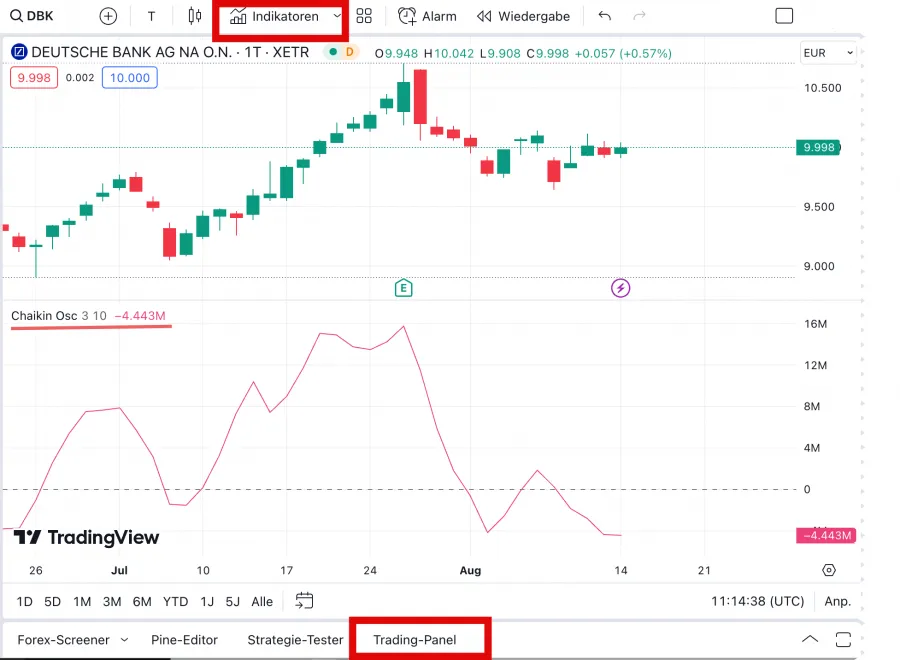 CHO Indikator - Trading-Panel