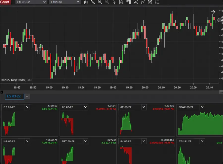 UProfit NinjaTrader