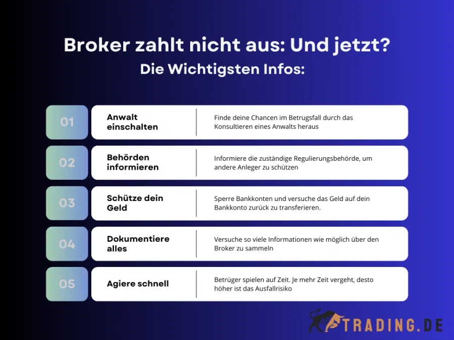 Was du im Falle von Trading Betrug tun kannst