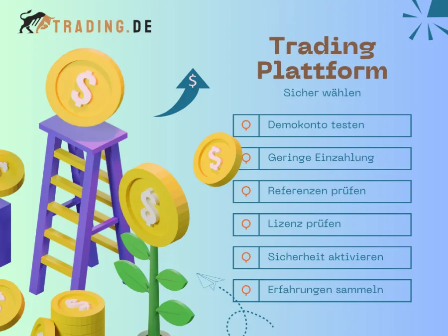 Trading Plattform Auswahlkriterien