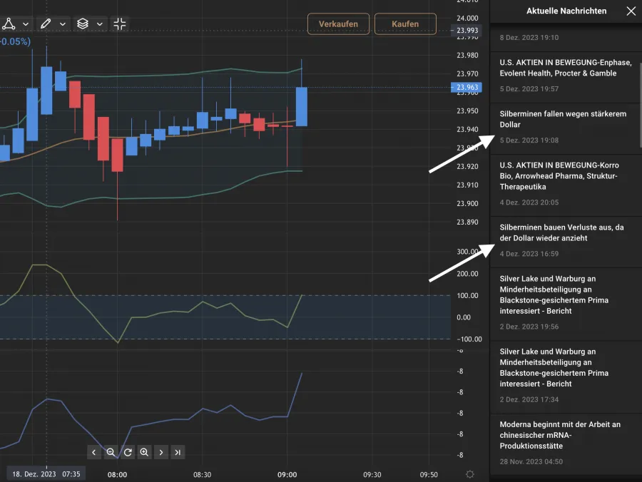 Silber Fundamentalanalysen