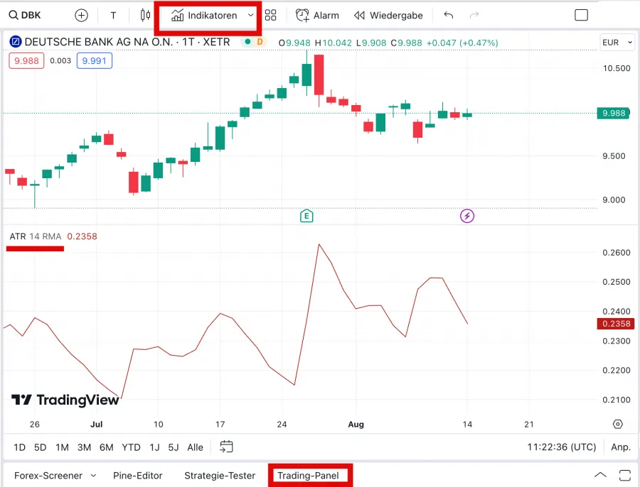 ATR Indikator - Trading-Panel