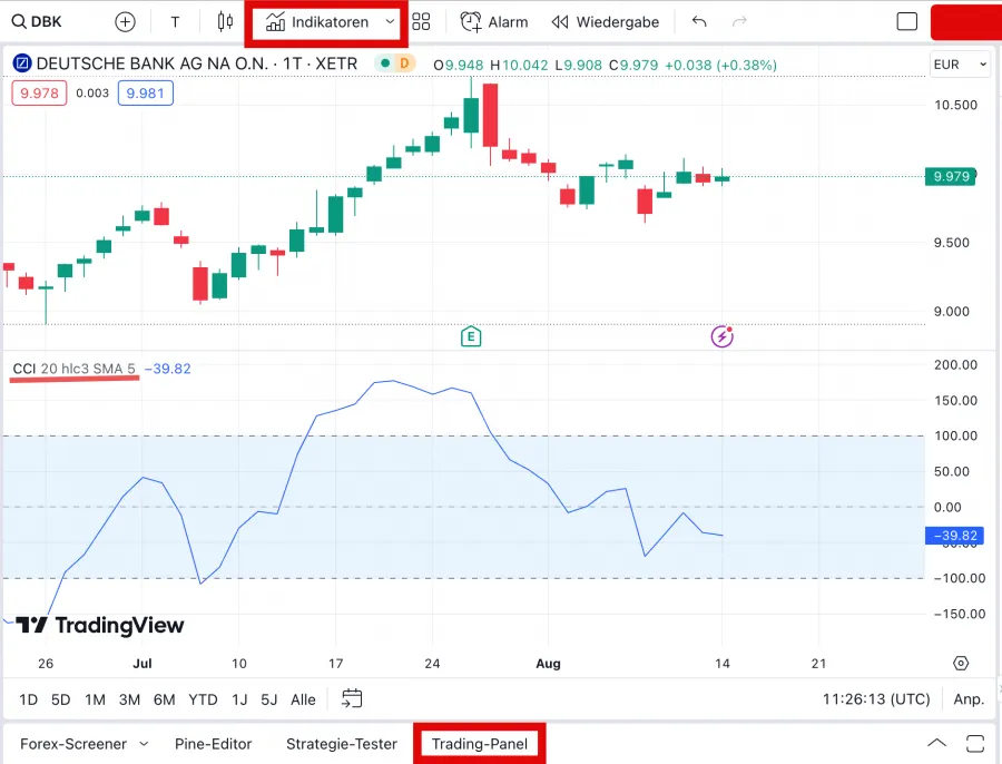 CCI Indikator - Trading-Panel