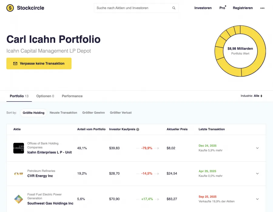 Portfolio von Carl Icahn bei Icahn Capital Management