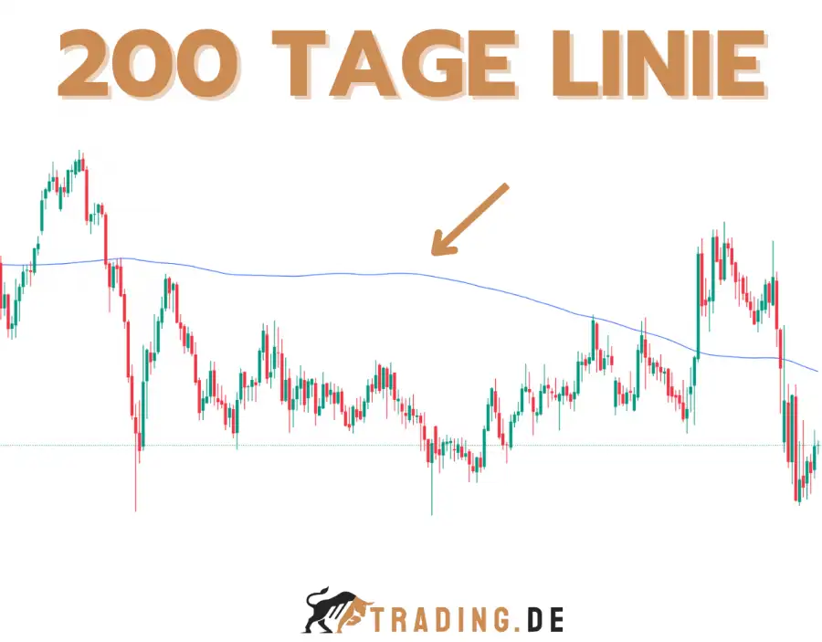 200 Tage Linie Beispiel