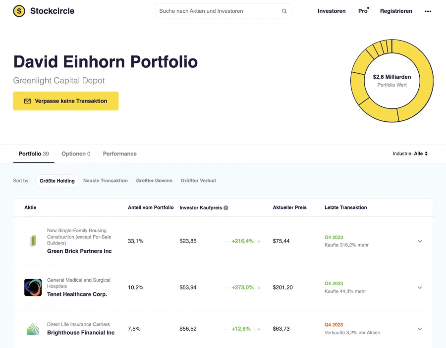 David Einhorn Portfolio Greenlight Capital