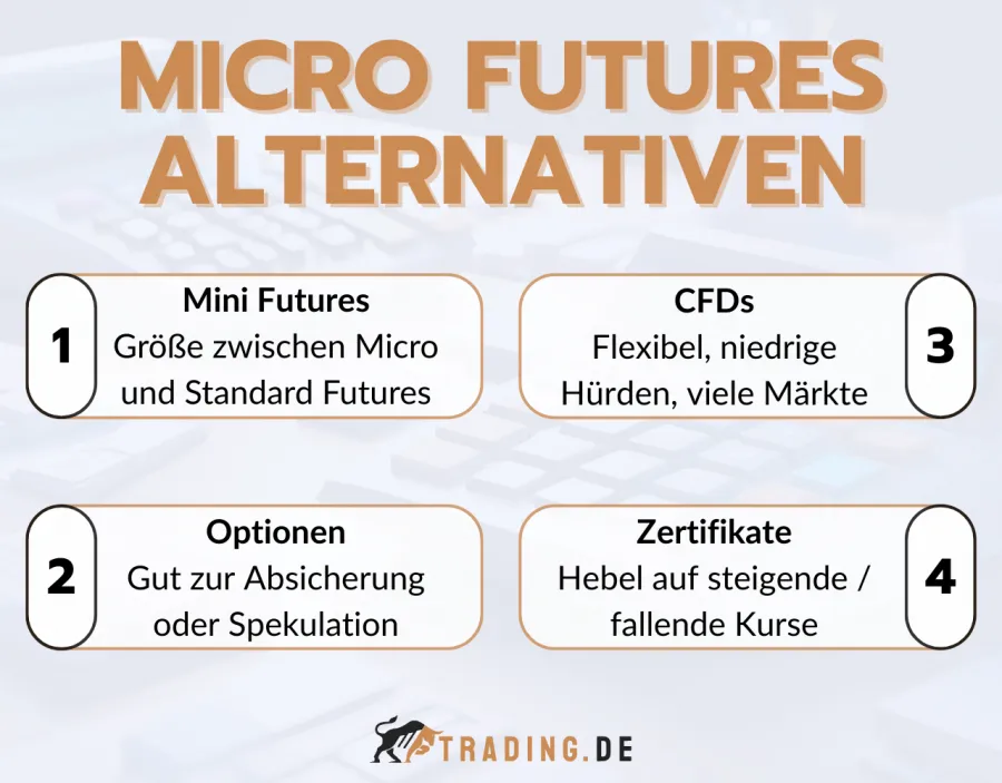 4 Alternativen zu Micro Futures Trading