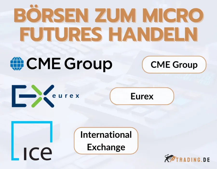 Bekannte Börsen, um Micro Futures zu handeln