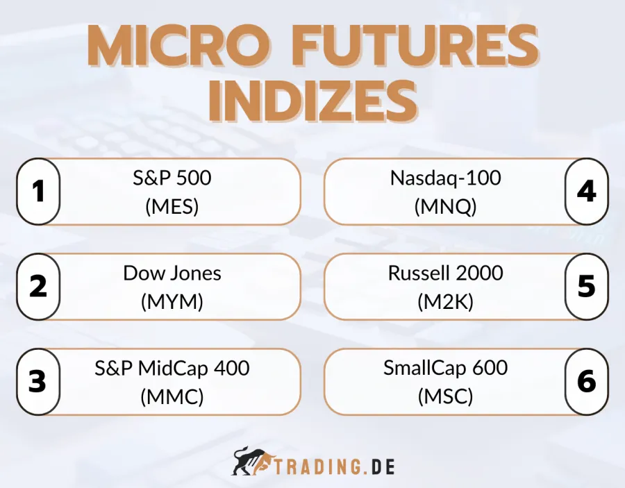 Micro Futures auf Indizes (CME Group)