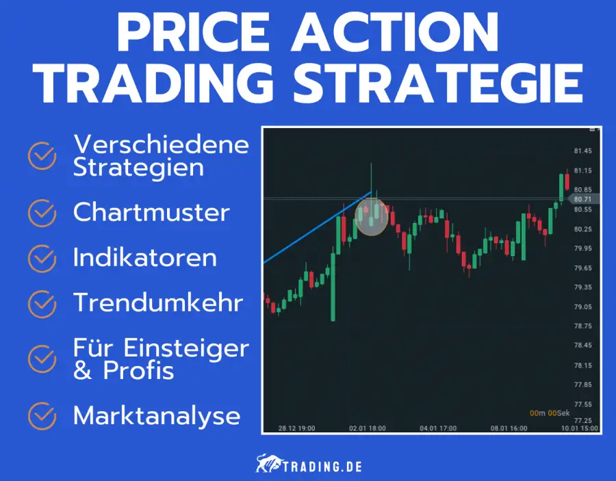 Price Action Trading Strategie