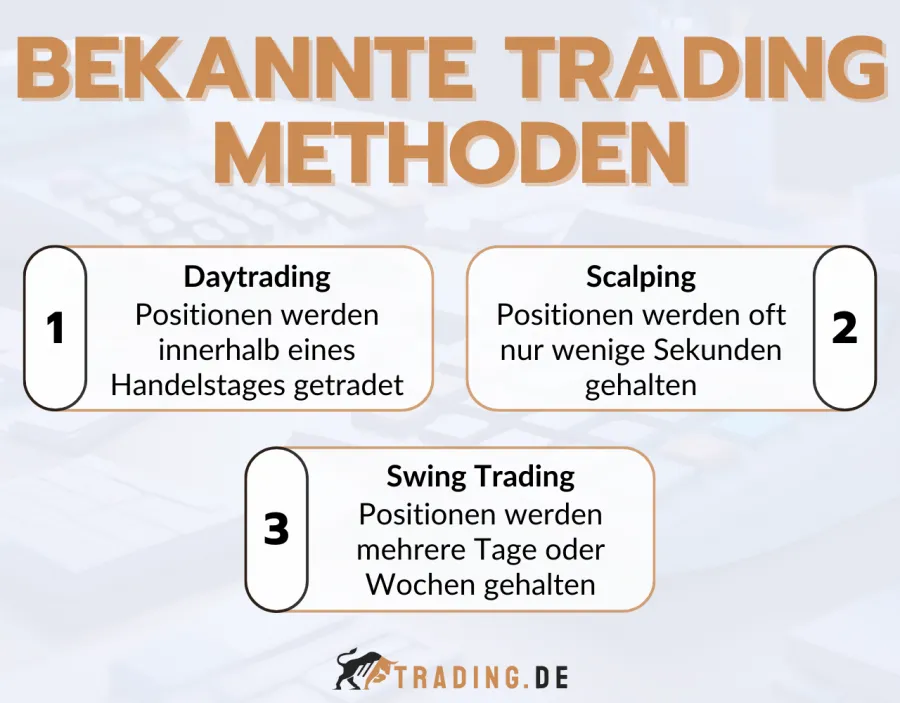 Bekannte Trading Methoden